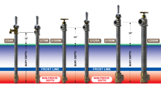 Utility Hydrants